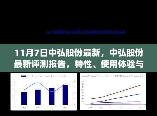 中弘股份最新评测报告,特性、使用体验与目标用户群体深度分析