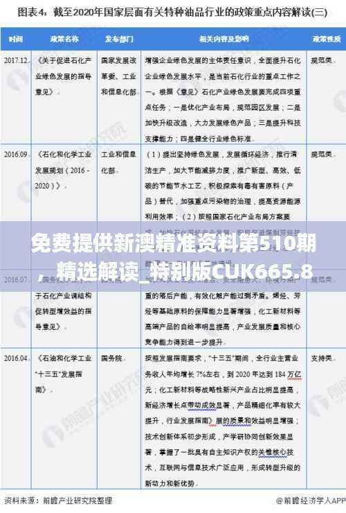 免费提供新澳精准资料第510期,精选解读_特别版CUK665.86