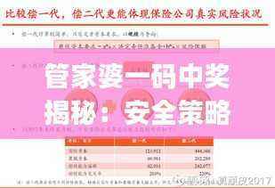 管家婆一码中奖揭秘：安全策略深度剖析_公积金板块IXV559.78