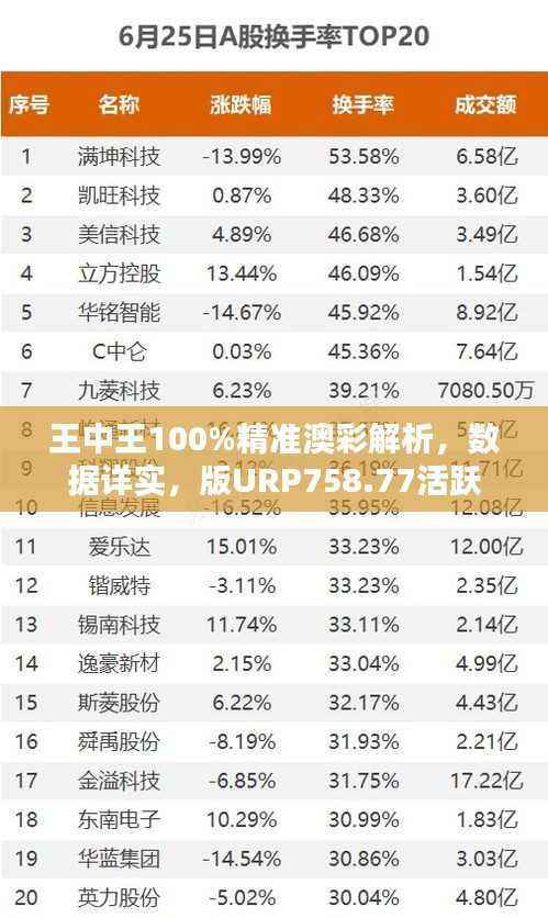 王中王100%精准澳彩解析,数据详实,版URP758.77活跃