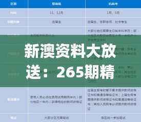 新澳资料大放送：265期精准信息免费获取，安全解析攻略_亲和版FPS460.82