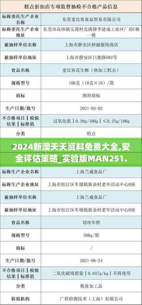 2024新澳天天资料免费大全,安全评估策略_实验版MAN251.06