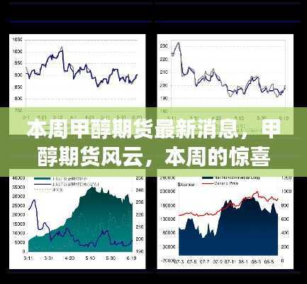 本周甲醇期货市场动态,惊喜与日常温馨回顾,期货风云再掀波澜