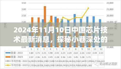 探秘中国芯片技术明珠,最新动态与未来展望(2024年11月10日)