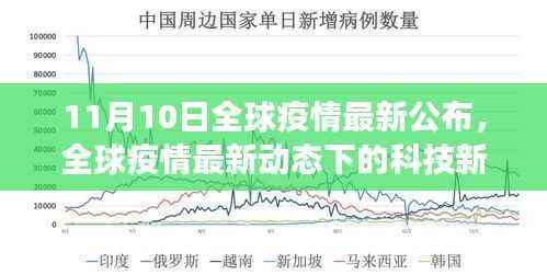 全球疫情最新动态下的科技新星,全新智能防疫科技产品重磅发布及全球疫情最新公布(11月10日)