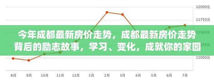 成都最新房价走势揭秘,励志故事背后的家园梦想实现之路