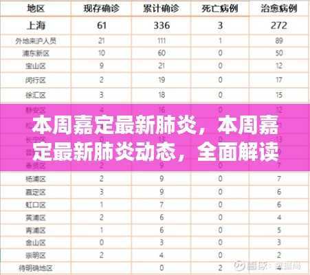 全面解读与案例分析，本周嘉定最新肺炎动态报告