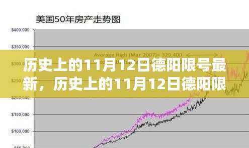 历史上的11月12日德阳限号调整最新动态及最新限号信息解析