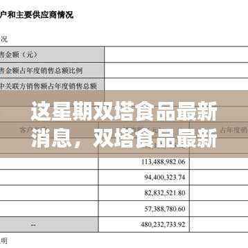 本周双塔食品最新动态与焦点解读