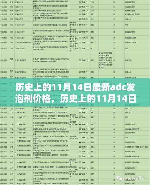 历史上的11月14日最新ADC发泡剂价格概览及初学者查询技能指南