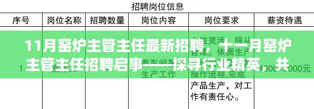 探寻窑炉行业精英,共铸辉煌,十一月窑炉主管主任招聘启事