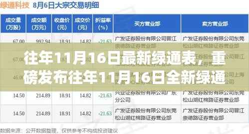 『科技革新生活体验,往年11月16日全新绿通表重磅发布,引领绿色智能新时代』