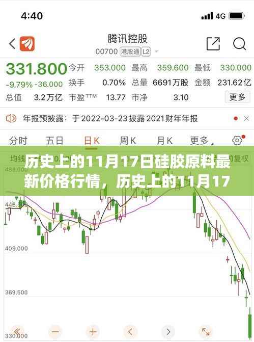 历史上的11月17日硅胶原料价格行情深度解析及市场动态报告