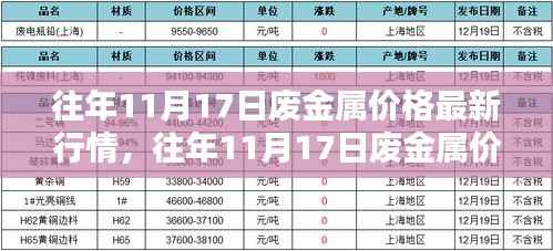 往年11月17日废金属价格行情深度解析与最新评测介绍