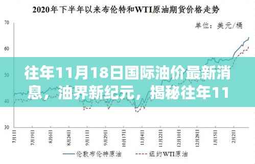 揭秘往年11月18日国际油价动态,科技革命引领油界新纪元新动态科技产品变革之路