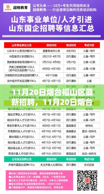 烟台福山区最新招聘测评介绍(11月20日)