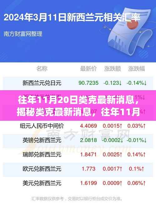 揭秘往年11月20日类克最新消息与未来科技展望深度解析