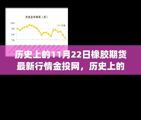 历史上的11月22日橡胶期货行情深度解析,机遇与挑战并存,激发你的学习热情金投网
