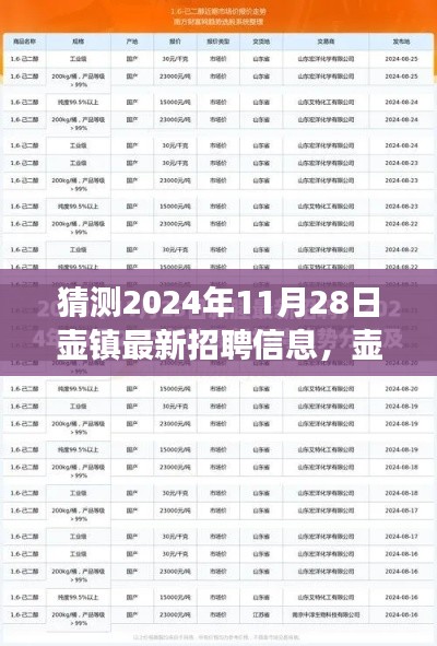 壶镇未来招聘趋势展望,深度解析最新招聘信息及预测未来动态(2024年11月28日)