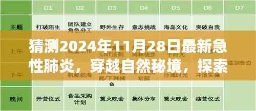 未来急性肺炎下的自然秘境探索之旅,穿越心灵深处的宁静时光预测(2024年11月28日)