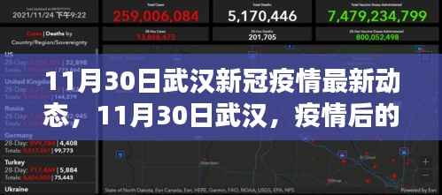 武汉疫情最新动态与疫后自然之旅,寻找心灵的宁静与平和