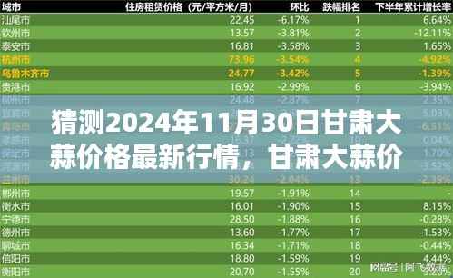 甘肃大蒜价格预测深度解析,探寻未来行情趋势与竞品对比