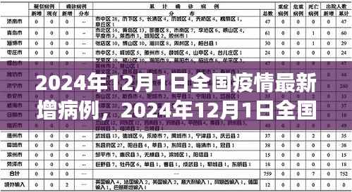 2024年12月1日全国疫情最新增病例分析与解读