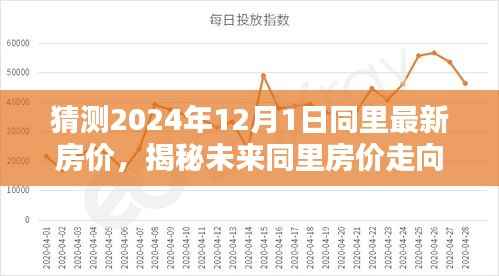 揭秘未来同里房价走向，预测2024年同里房价及小巷风情小店探索