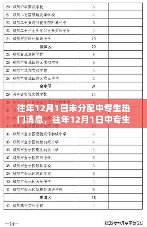 中专生热门消息解读，从XX观点看往年12月1日的消息分析