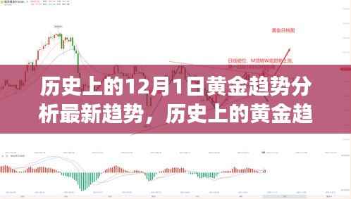 深度解析，历史上的黄金趋势与未来走向——聚焦黄金市场在十二月一日的最新趋势分析