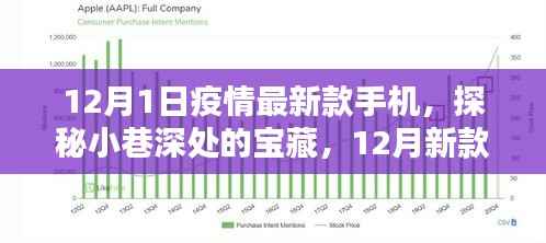 探秘小巷深处的宝藏,疫情安全手机与特色小店齐亮相