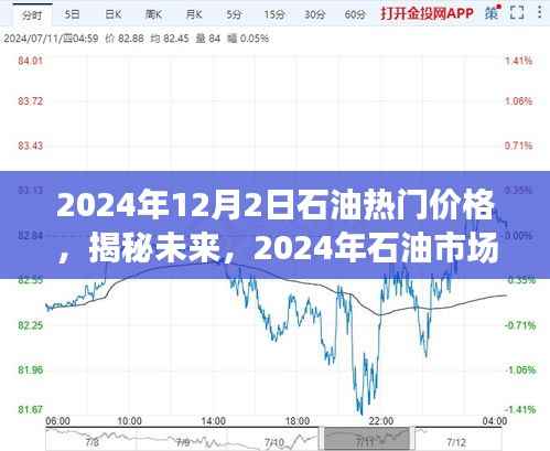 揭秘未来石油市场热门价格,展望2024年石油价格走势分析