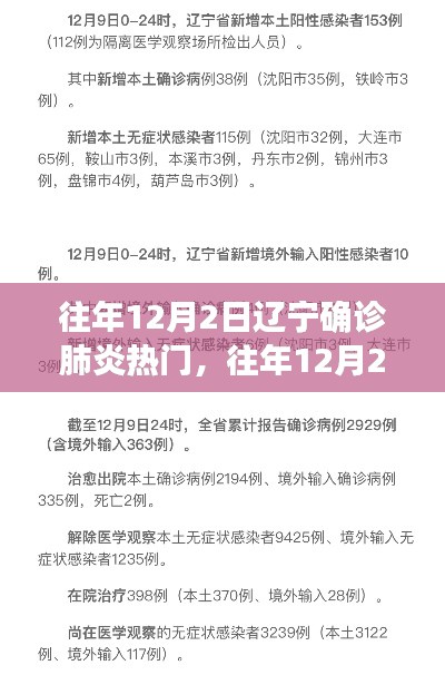 往年12月2日辽宁肺炎疫情回顾与深度分析