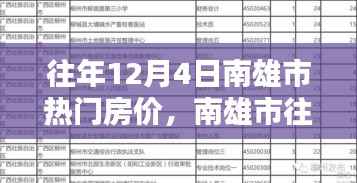 南雄市历年12月热门房价查询指南,从初学者到进阶用户,轻松掌握房价走势!