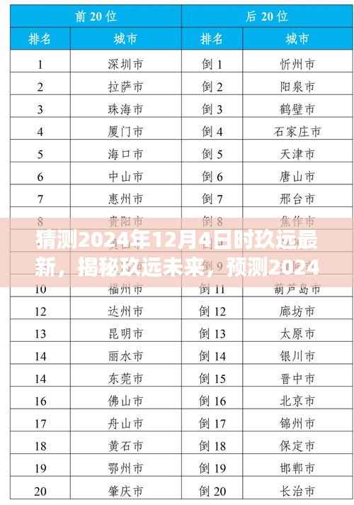 猜测2024年12月4日时玖远最新,揭秘玖远未来,预测2024年12月4日玖远的新动态与趋势洞察