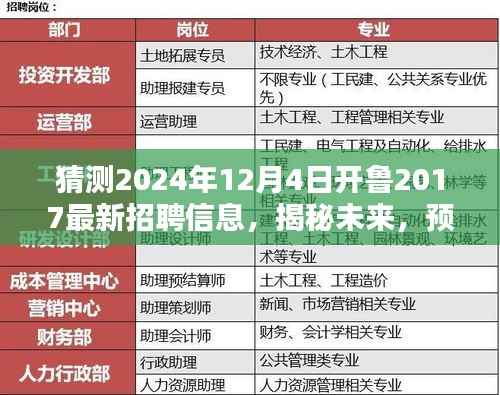 揭秘未来招聘趋势,开鲁公司最新招聘信息预测与深远影响 —— 以开鲁公司为例,展望XXXX年XX月XX日招聘动态分析报告