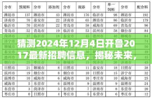 揭秘未来招聘趋势,开鲁公司最新招聘信息预测与深远影响 —— 以开鲁公司为例,展望XXXX年XX月XX日招聘动态分析报告