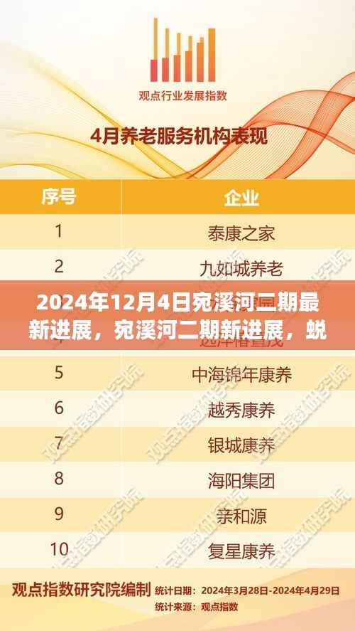 宛溪河二期最新进展揭秘,蜕变中的奇迹,激发学习与成长的力量