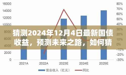 2024年预测，最新国债收益率走势分析与未来展望