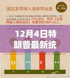 揭秘特朗普最新统计方法,12月4日三大要点深度解析