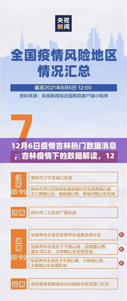 吉林疫情数据解读,最新热门数据消息分析(12月6日)