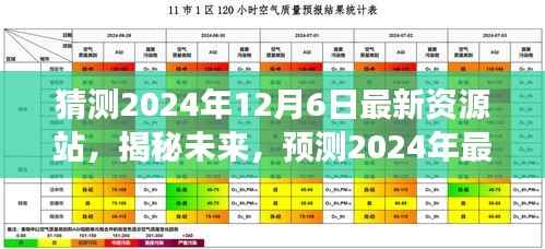 猜测2024年12月6日最新资源站,揭秘未来,预测2024年最新资源站的发展趋势