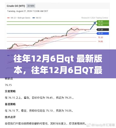 往年12月6日QT最新版本发布,深度解析其影响及争议