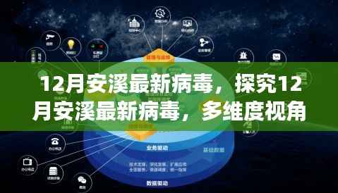 探究安溪最新病毒,多维度视角下的观点碰撞与个人立场