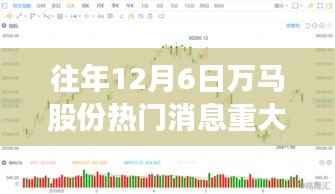 解密往年12月6日万马股份热门消息背后的真相,深度剖析与观点碰撞之夜
