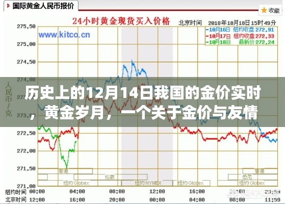 黄金岁月,历史上的金价实时与友情的温馨故事回顾