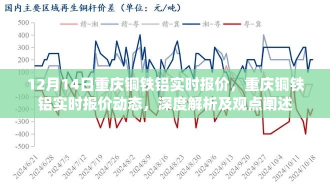 重庆铜铁铝实时报价动态，深度解析与观点阐述
