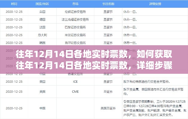 往年12月14日各地实时票数获取指南,详细步骤解析