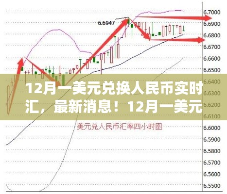 最新消息,12月一美元兑换人民币实时汇率走势与解析
