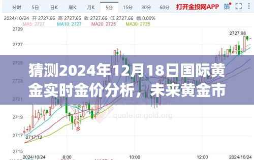 智能金价预测器,揭秘未来黄金市场风向标,前沿科技助力实时金价分析